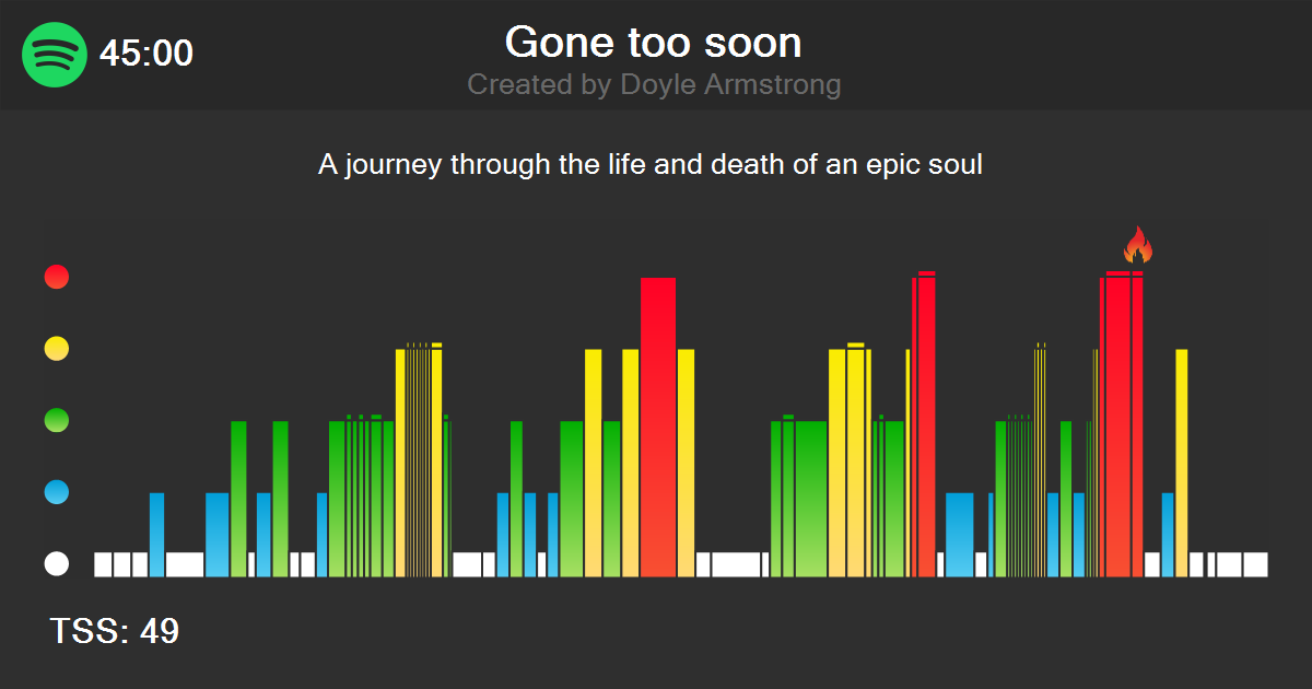 Mowl® - Gone too soon