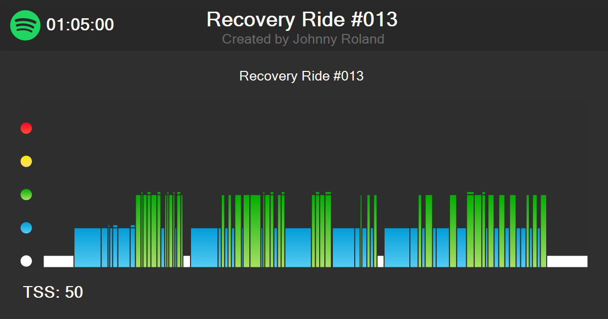 Intelligent Cycling® Recovery Ride 013