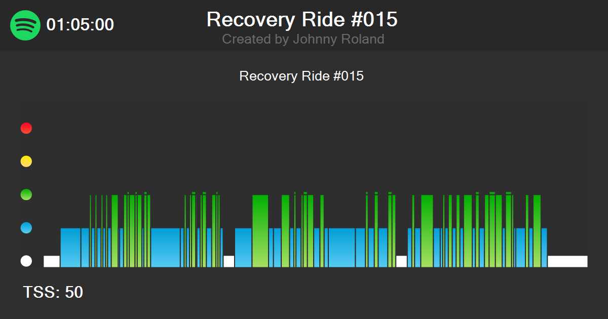 Intelligent Cycling® Recovery Ride 015