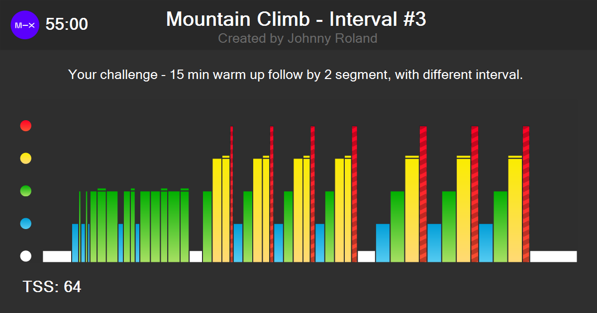 Intelligent Cycling® Mountain Climb Interval 3