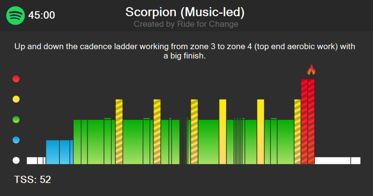 Mowl® - Scorpion (Music-led)